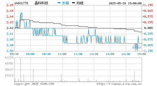 太阳集团贵宾会科技 601778